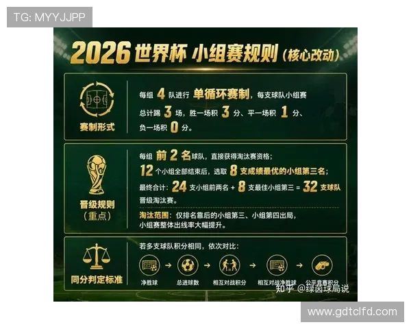 2026世界杯赛程查询入口:小组赛结果与淘汰赛安排汇总