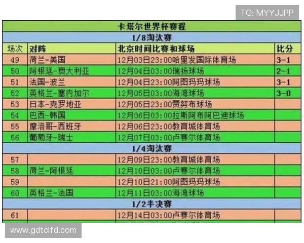 2026世界杯48队赛制变化：为何会出现32强淘汰赛