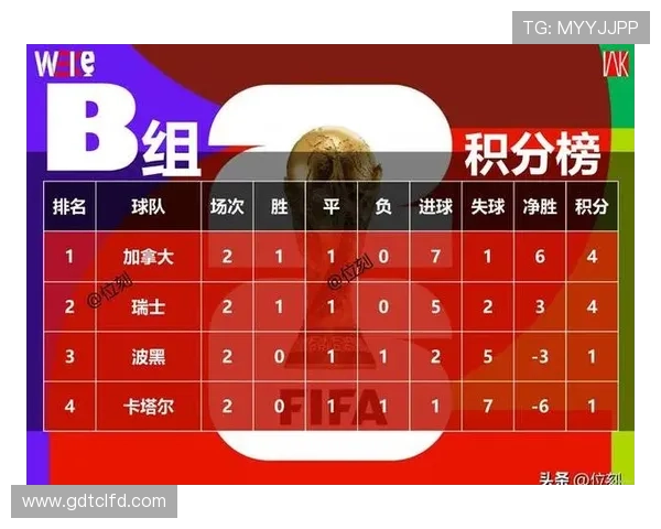 卡塔尔B组表现回顾:末轮输球后小组出局 卡塔尔B组表现回顾:末轮输球后小组出局
