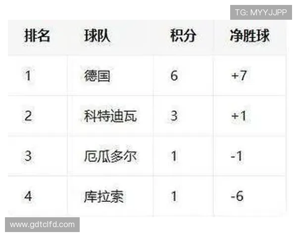 2026世界杯E组积分变化:末轮后排名正式确定 2026世界杯E组积分变化:末轮后排名正式确定